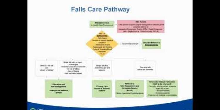 Falls Prevention Podcast