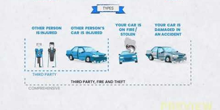 Explaining Car insurance in the UK??